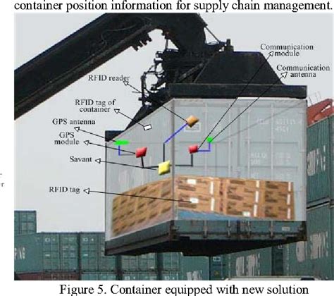 rfid based container tracking system|rfid for shipping containers.